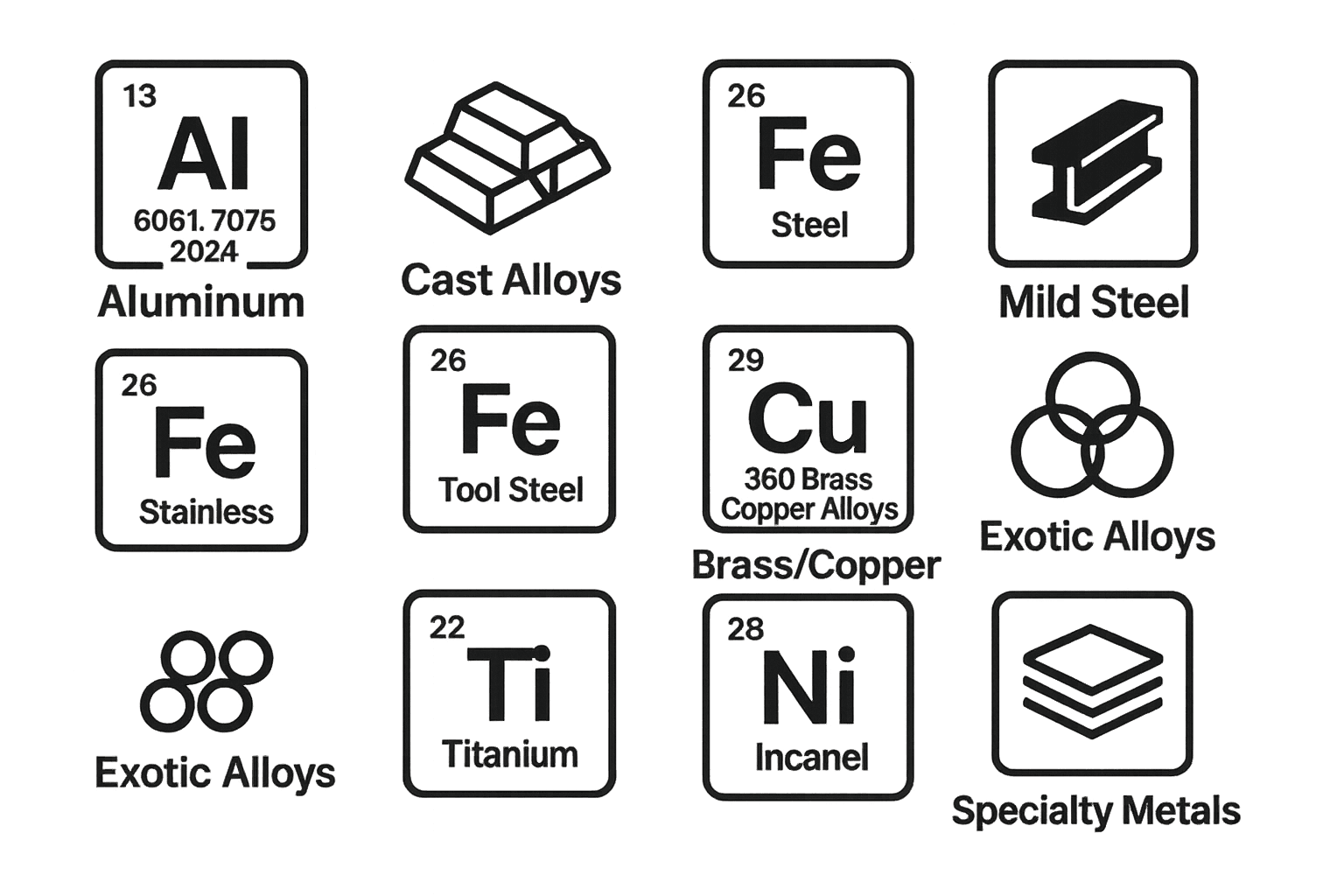 Materials We Work With - Aluminum, Steel, Brass/Copper, and Exotic Alloys